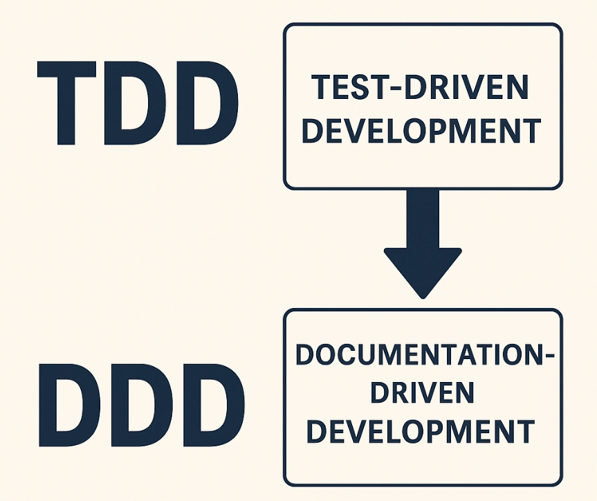 문서 중심 개발(DDD)과 TDD — AI 코딩 에이전트 시대의 새로운 흐름 - 지니코딩랩