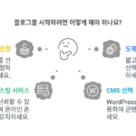 워드프레스로 블로그 시작하기 전에 꼭 알아야 할 것들 📝